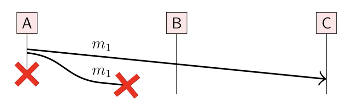 Initial attempt