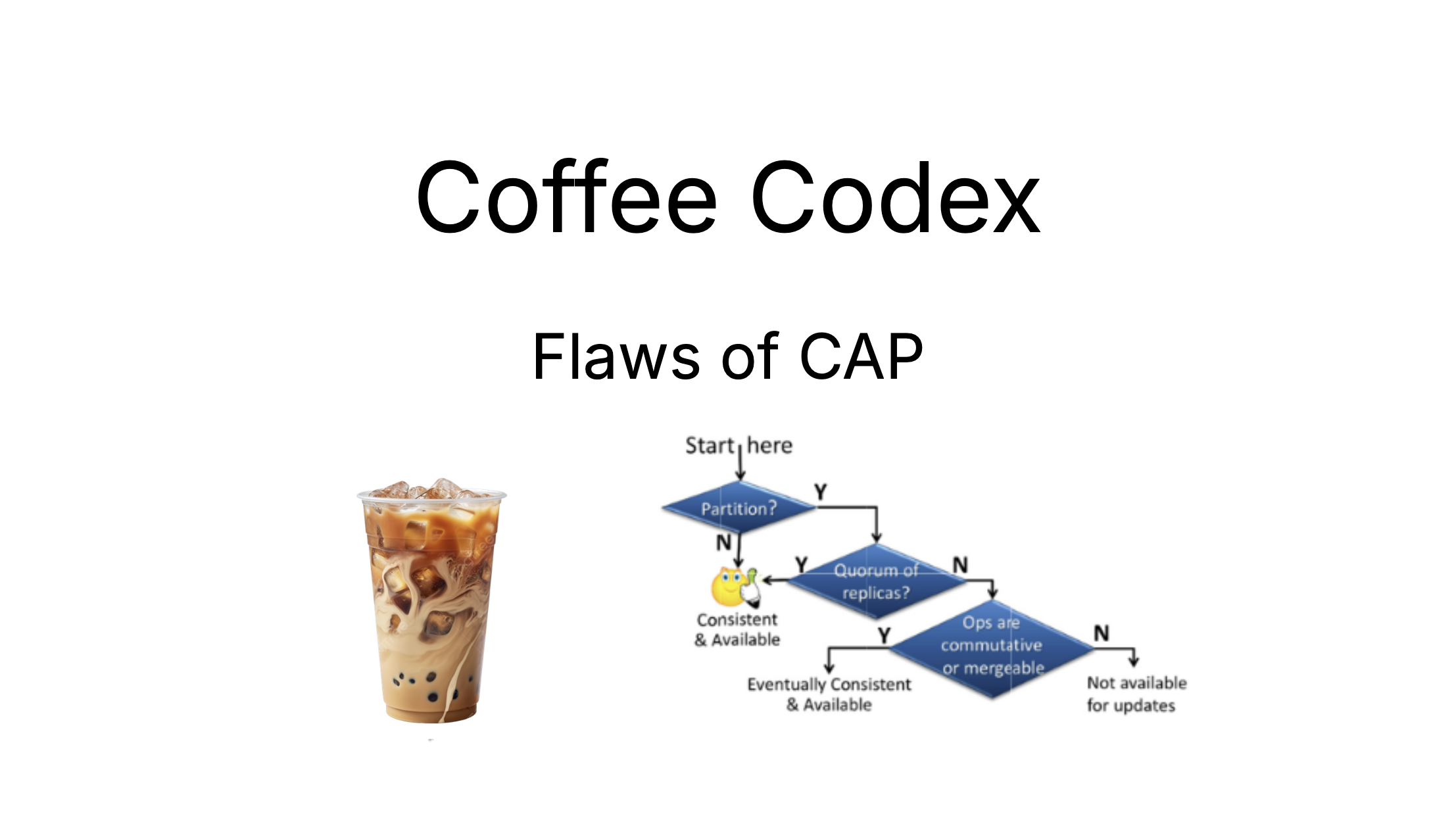 Coffee Codex - The flaws of the CAP Theorem