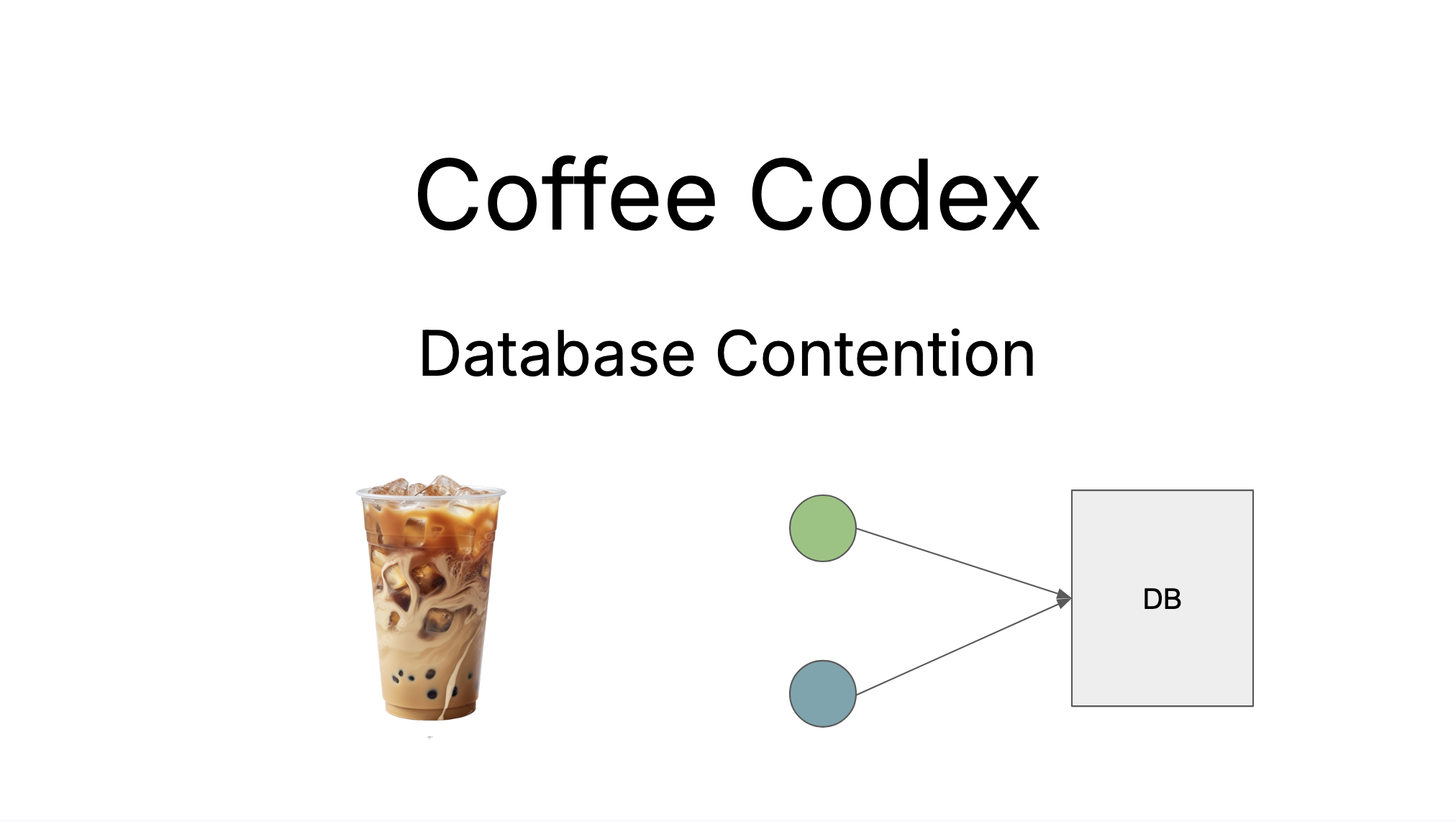 Coffee Codex - Database contention