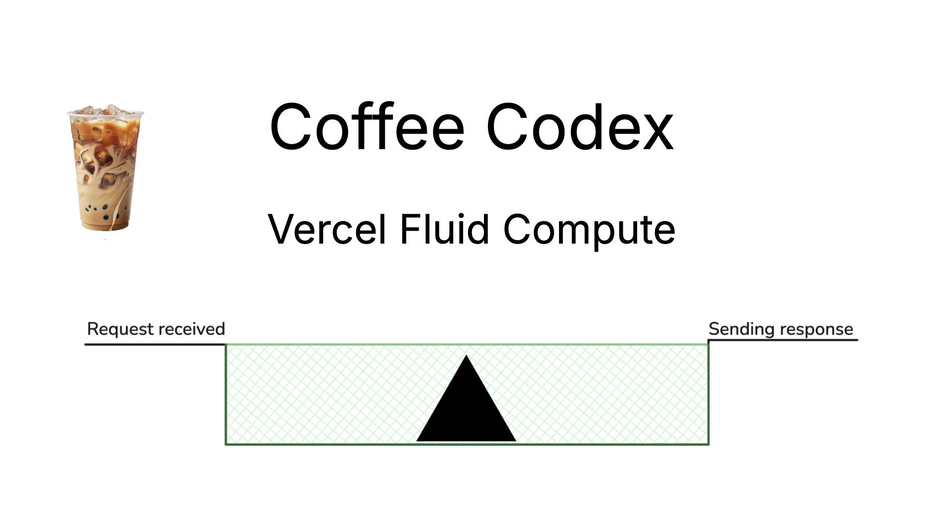Coffee Codex - Fluid Compute