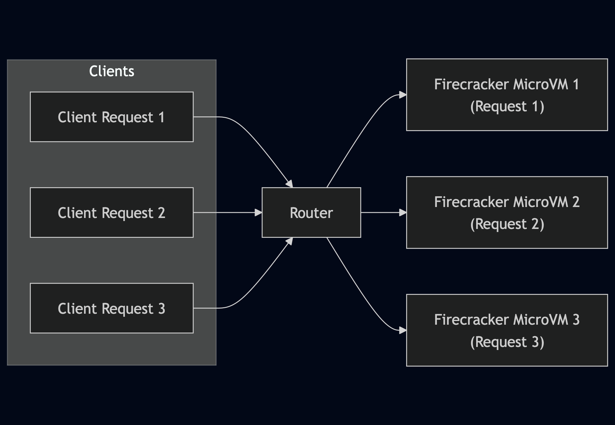 Lambda architecture
