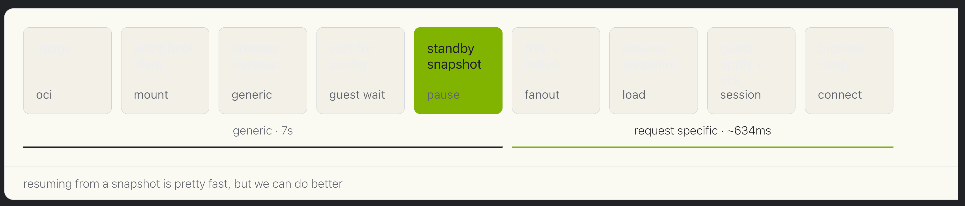 Snapshot