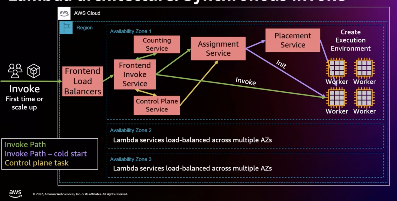 Sync Path