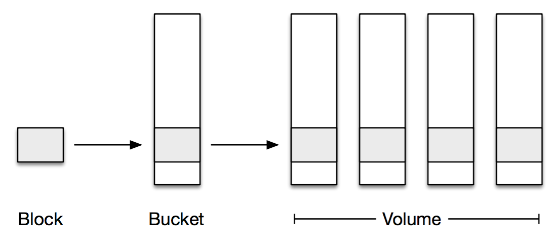 Volume Data Model