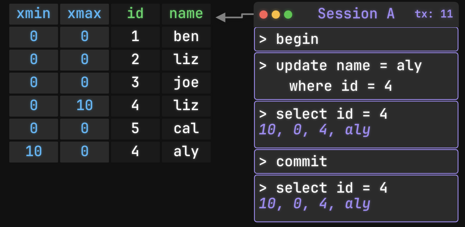 Example of xmin and xmax