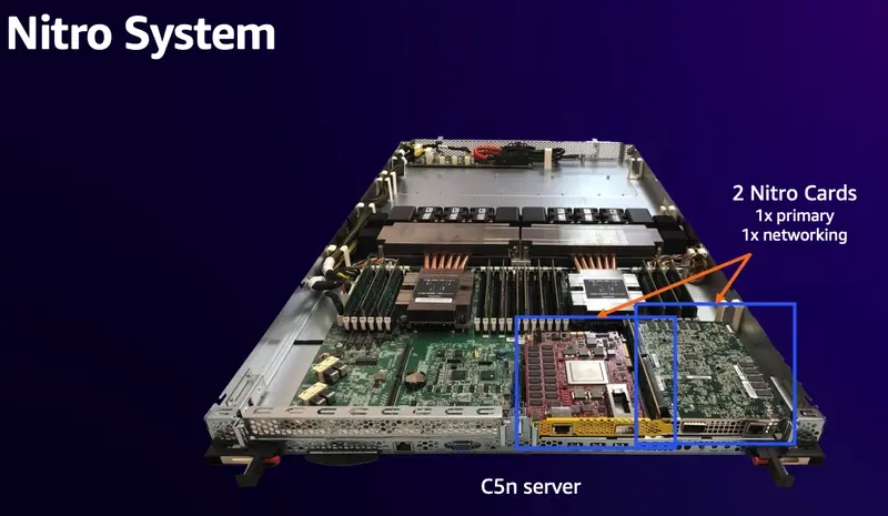 Nitro Cards