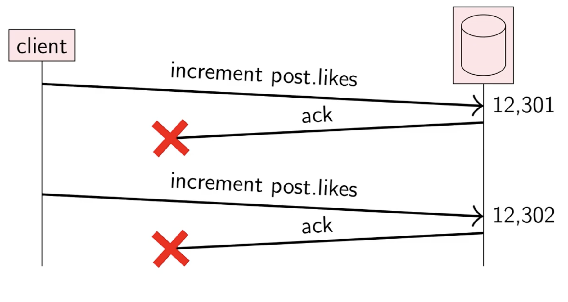 Bad Ack