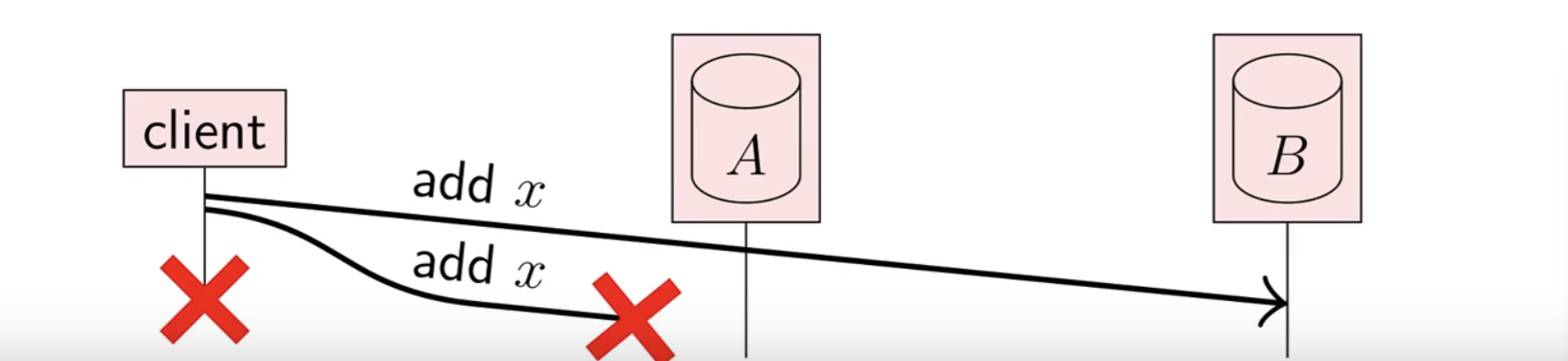 Limitatiton 3