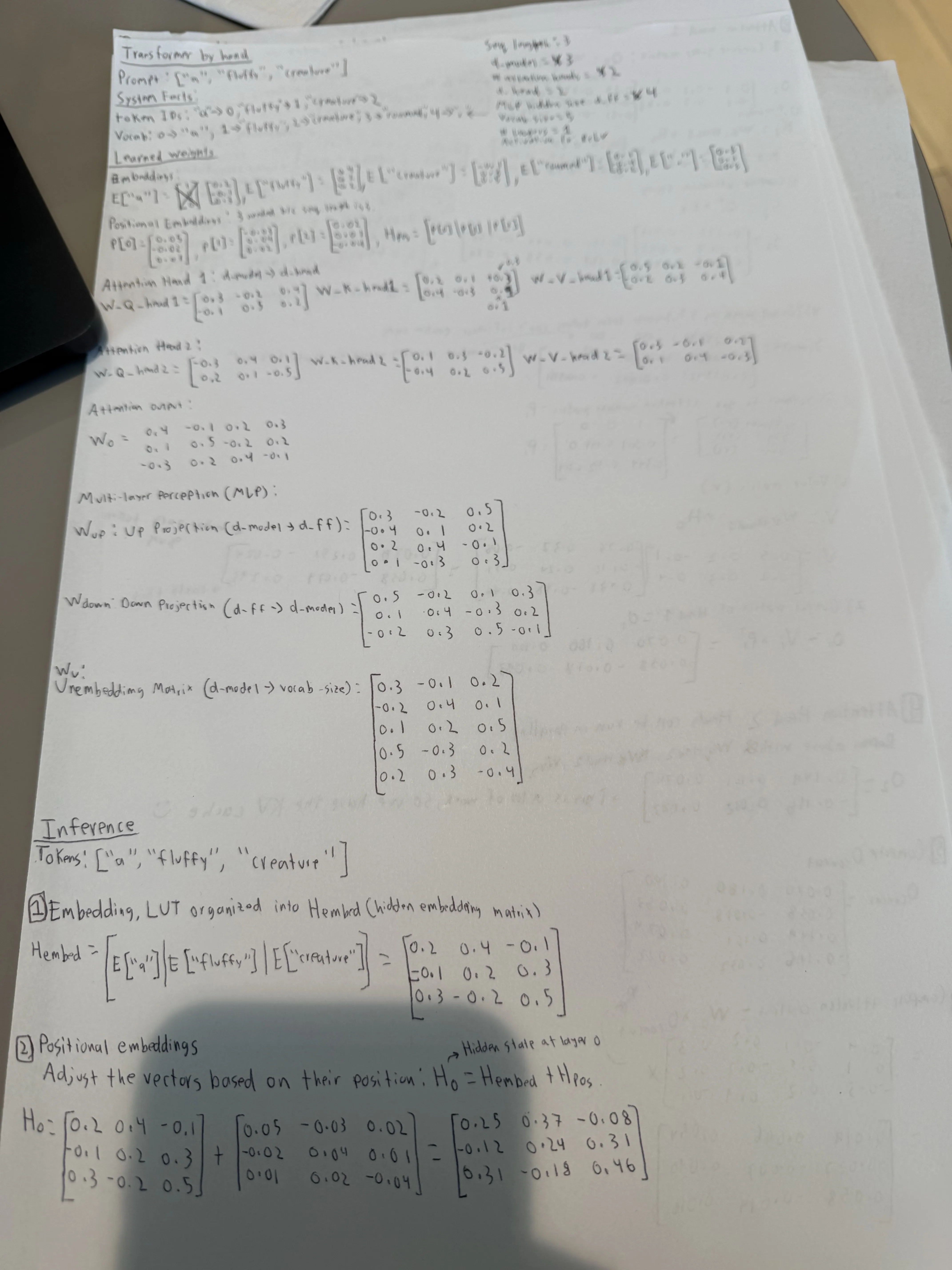 Handwritten transformer weights, embeddings, and positional embedding calculations
