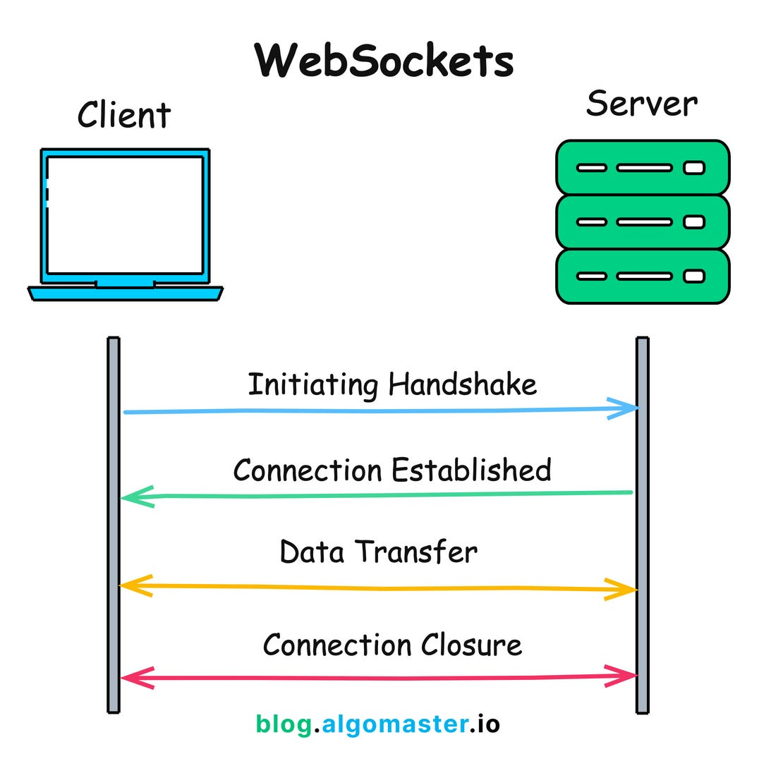 Websocket diagram
