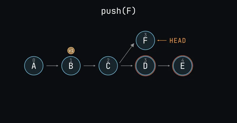 convex-timeline