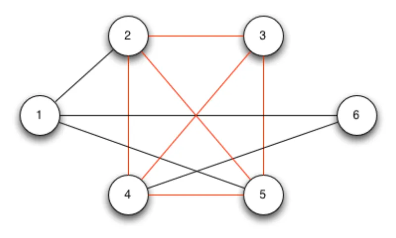NP Complete Approximation