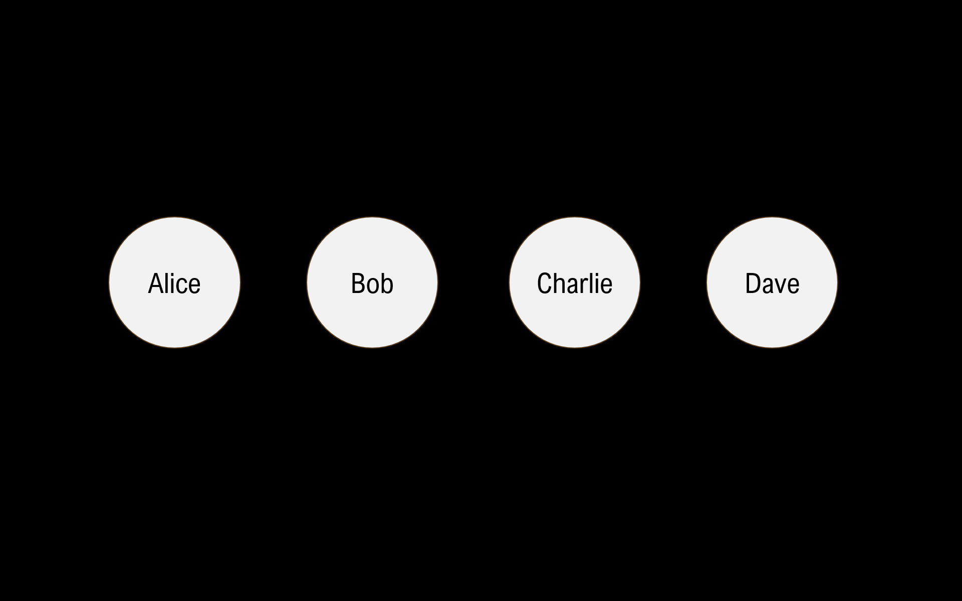 4 disjoint sets